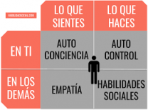 hhhhh e1542516623170, Inteligencia Emocional, Competencia Para el &Eacute;xito
