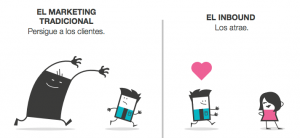 inbound mkt 300x138, &iquest;Qu&eacute; es Inbound Marketing? (fases y beneficios)