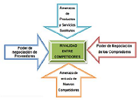 5_fuerzas_Porter