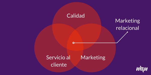 683d6c5749f317ca615a4c92d864b0107dfedbce, &iquest;Qu&eacute; es el Marketing seg&uacute;n Kotler?