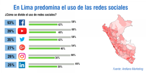 Arrobisima redes sociales 2 300x150, &iquest;C&oacute;mo incursionar en el marketing digital?