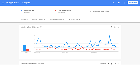 EJM, &iquest;Que es Google Trends y para que sirve?
