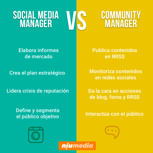 Social Media Manager VS Community Manager Infografia 2 300x300, Diferencias entre un Social Media Manager y un Community Manager
