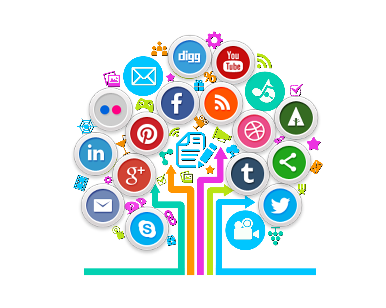 post social media marketing, El poder del marketing por redes sociales.