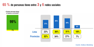 redes sociales 1 300x150, &iquest;C&oacute;mo incursionar en el marketing digital?