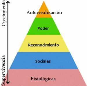 Pir&aacute;mide de Maslow 300x294, &iquest;Qu&eacute; es la pir&aacute;mide de Maslow?